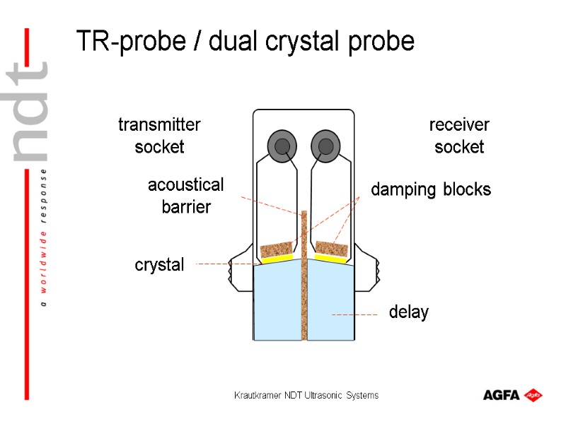 Krautkramer NDT Ultrasonic Systems receiver socket transmitter socket damping blocks crystal delay acoustical barrier